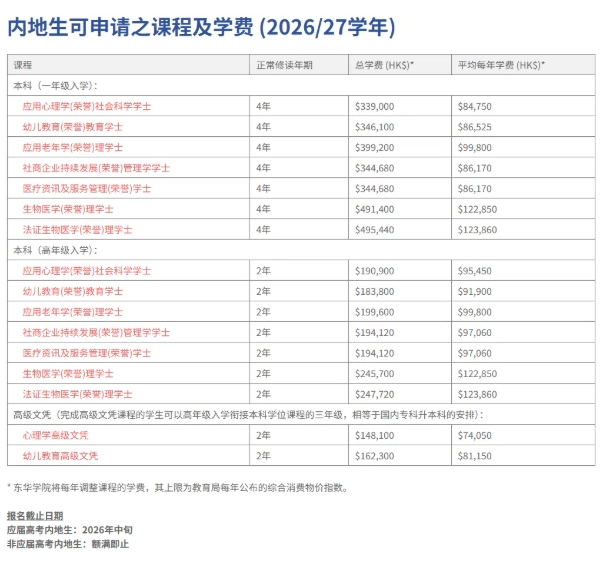 香港東華學(xué)院2026年內(nèi)地招生安排.png