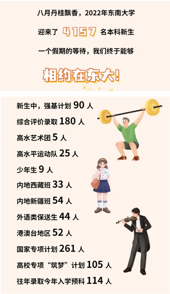 1336人，保研率超32%！東南大學(xué)2026屆保研名單公示！2.png