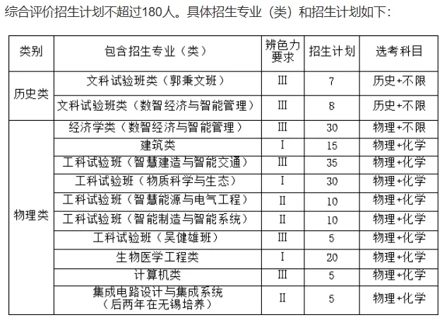 1336人，保研率超32%！東南大學(xué)2026屆保研名單公示！3.png