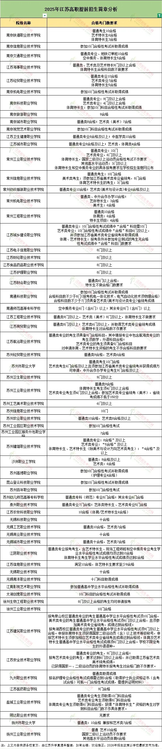 合格考沒過，還能報高職單招嗎？附2025年報考要求匯總2_副本.jpg