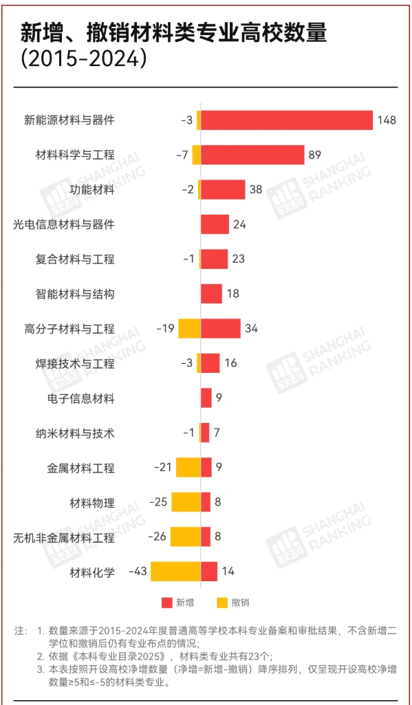 天坑專業(yè)，脫坑了！平均年薪24.6萬！4.png