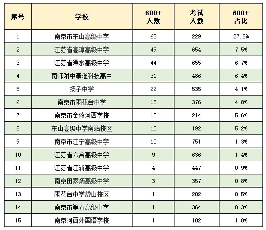 最高661.5分！南京高三12月聯(lián)考成績及賦分表出爐5.png