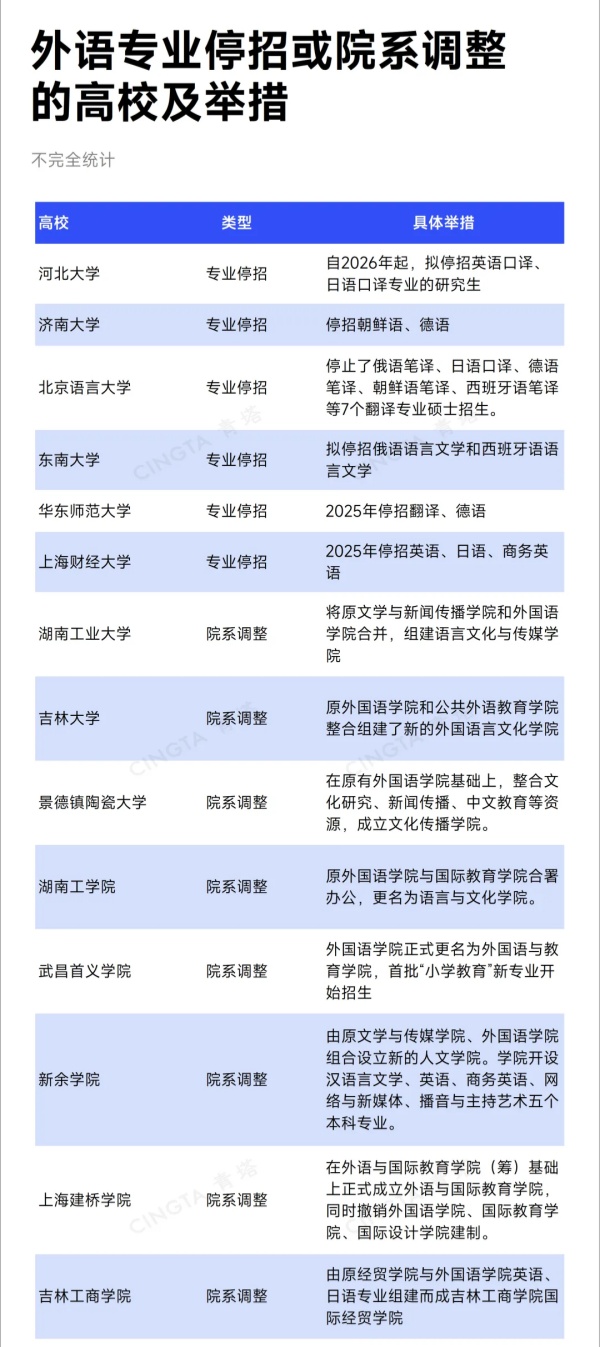 批量撤銷、院系調(diào)整！這類專業(yè)，要“消失”了？2_副本.jpg