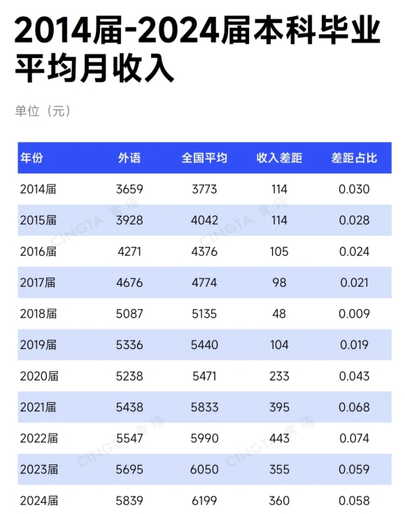 批量撤銷、院系調(diào)整！這類專業(yè)，要“消失”了？3.png