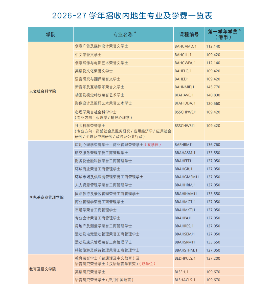 香港都會大學(xué)2026本科生課程內(nèi)地高考生8_副本.png