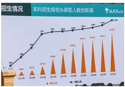 1766112922297419.png 南方科技大學(xué)3.png