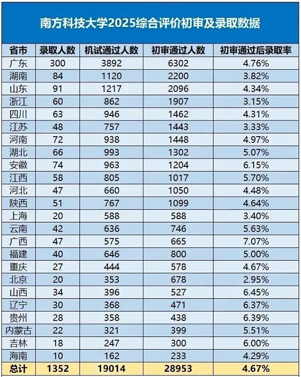 1766113100986745.png 南方科技大學(xué)2副本.png