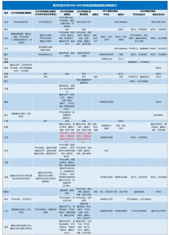 1766113112714042.jpg 南方科技大學(xué)_副本.jpg