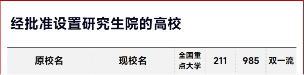 全國僅59所大學(xué)，獲批設(shè)立研究生院！_副本.jpg