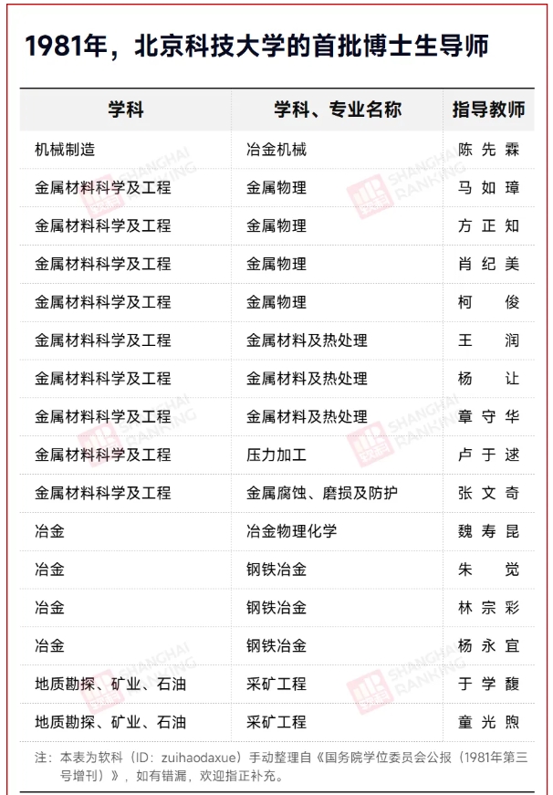 全國僅59所大學(xué)，獲批設(shè)立研究生院！6.png
