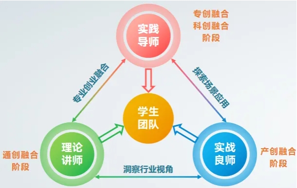 南方科技大學創(chuàng)業(yè)書院揭牌，打造創(chuàng)新創(chuàng)業(yè)教育新范式2.png