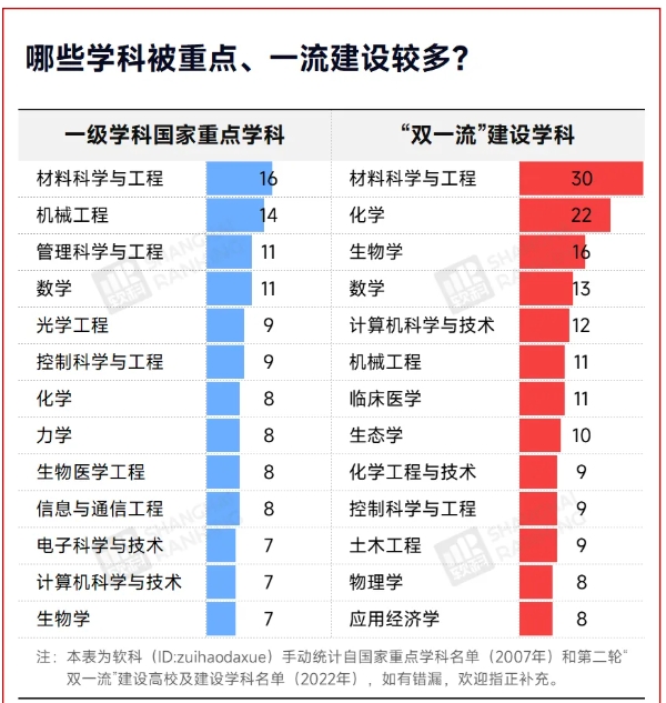 中國最“熱門”學科，Top10易主！.png