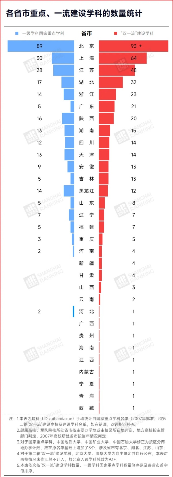 中國最“熱門”學科，Top10易主！2_副本.jpg