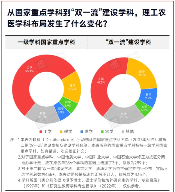 中國最“熱門”學科，Top10易主！4.png