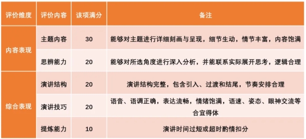 復賽開啟！第22屆“外研社杯”全國中學生外語素養(yǎng)大賽地區(qū)復賽賽制說明.png