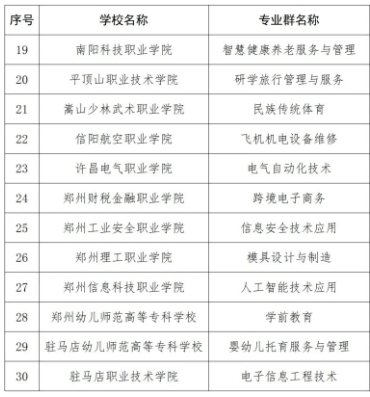 河南省第二期“雙高”名單，出爐！7.png