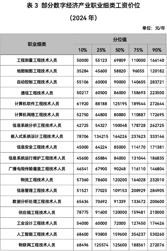 志 愿填報參考！江蘇最新工資價位出爐，這個行業(yè)最賺錢！11_副本.jpg