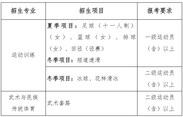 首都體育學(xué)院2026年運(yùn)動(dòng)訓(xùn)練、武術(shù)與民族傳統(tǒng)體育專業(yè)招生簡(jiǎn)章.png