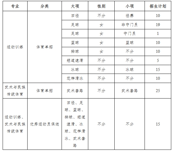 首都體育學(xué)院2026年運(yùn)動(dòng)訓(xùn)練、武術(shù)與民族傳統(tǒng)體育專業(yè)招生簡(jiǎn)章11.png
