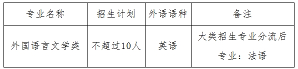 首都經(jīng)濟貿(mào)易大學(xué)2026年外語類保送生招生簡章.png