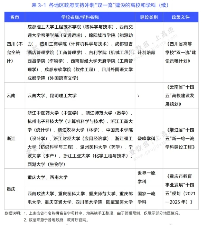 第三輪雙一流擴(kuò)容確定！這些高校最有希望晉級(jí)！3.png