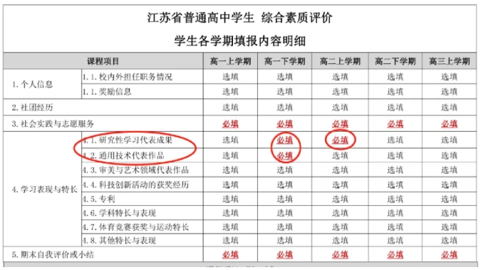 高考選科新政：超95%的專(zhuān)業(yè)只向“物化”開(kāi)放！文科生...3.png