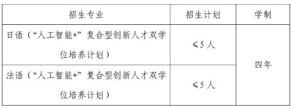 1766999818464011.png 電子科技大學(xué)2026年外語(yǔ)類保送生招生簡(jiǎn)章.png