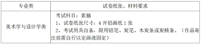 中國美術(shù)學(xué)院2026年本科招生初試（網(wǎng)絡(luò)遠(yuǎn)程考試）考生須知.png