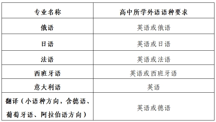1767600195767435.png 南開大學(xué)2026年外國語言文學(xué)類專業(yè)保送生招生簡章.png