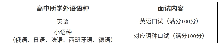 1767600217946278.png 南開大學(xué)2026年外國語言文學(xué)類專業(yè)保送生招生簡章2.png