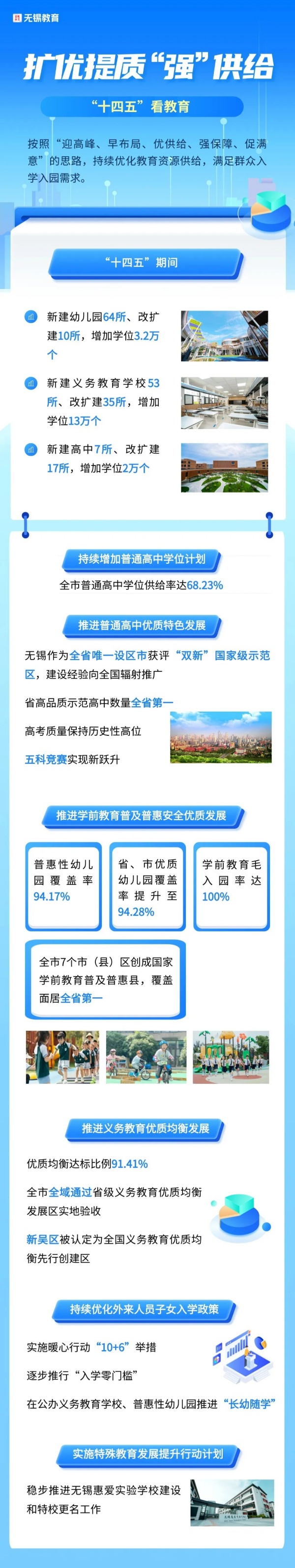 “十四五”看教育 │ 擴(kuò)優(yōu)提質(zhì)“強(qiáng)”供給_副本.jpg