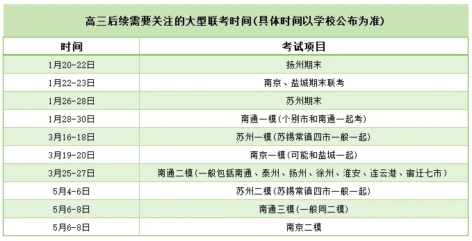江蘇高中期末幾號考試？附往年真題卷！.png