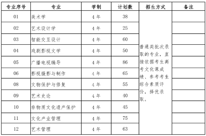 南京藝術(shù)學(xué)院2026年本科招生簡章.png