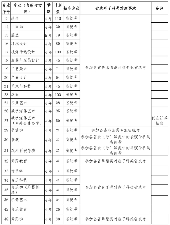 南京藝術(shù)學(xué)院2026年本科招生簡章2.png