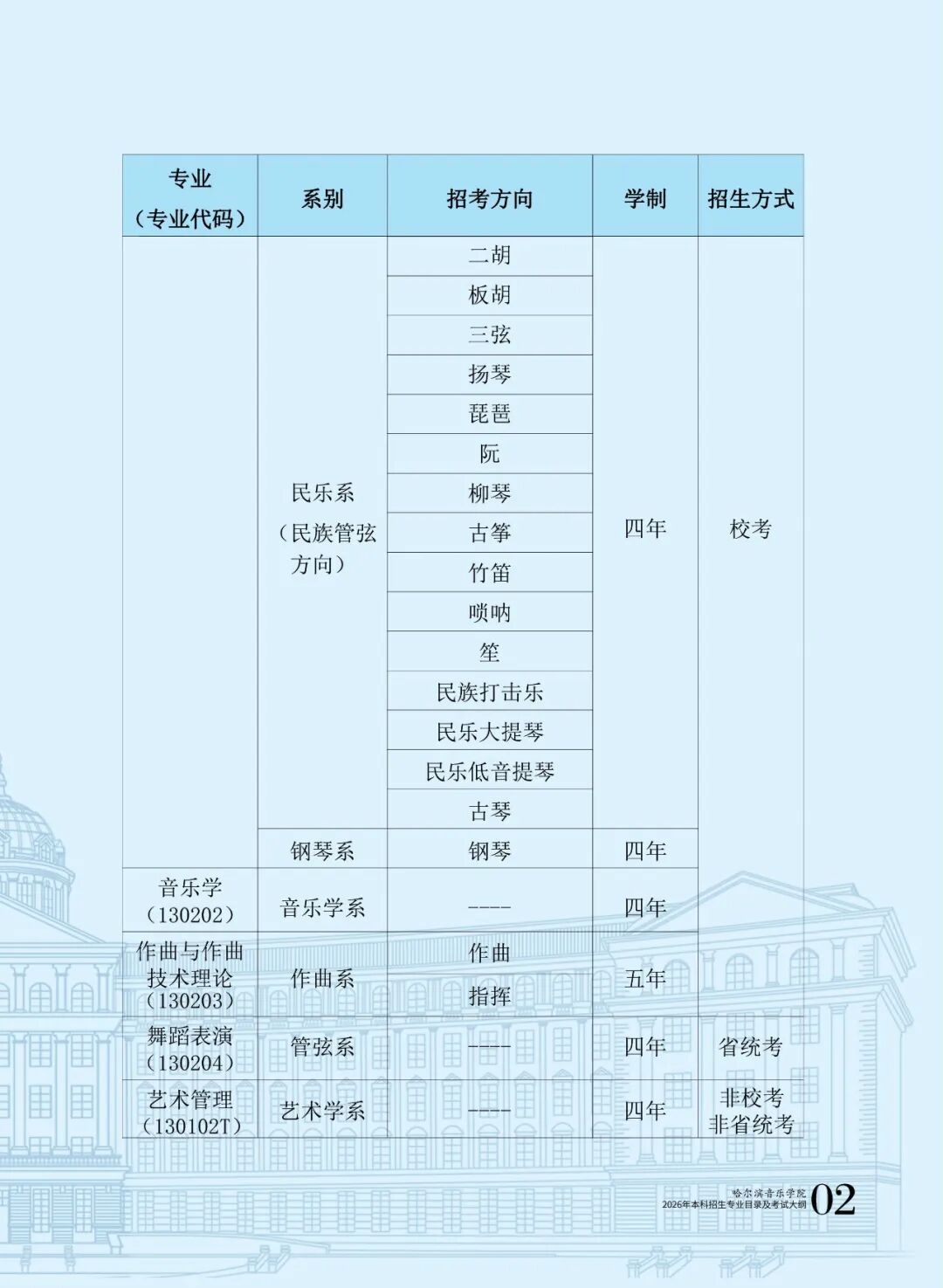 哈爾濱音樂學(xué)院2026年本科招生專業(yè)目錄及?？紝I(yè)考試大綱3.jpg