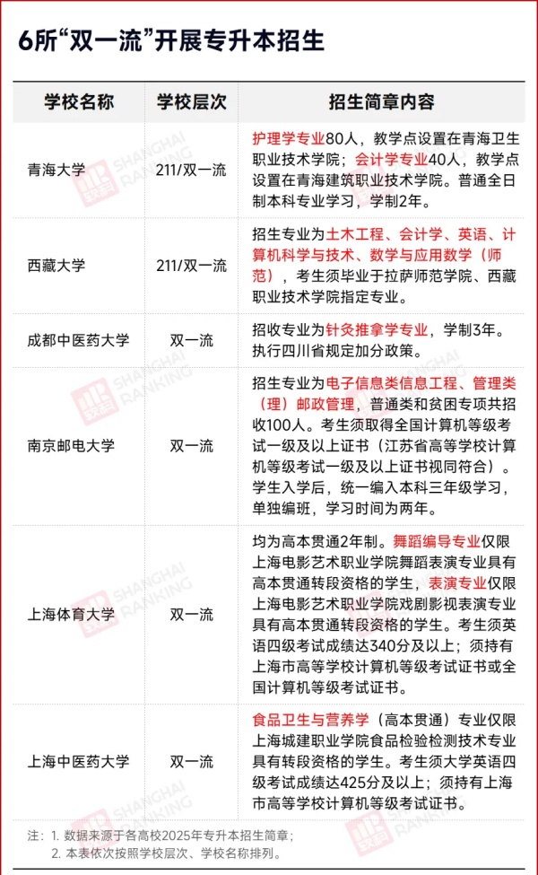 高校明確：不招專(zhuān)科生了！3_副本.jpg
