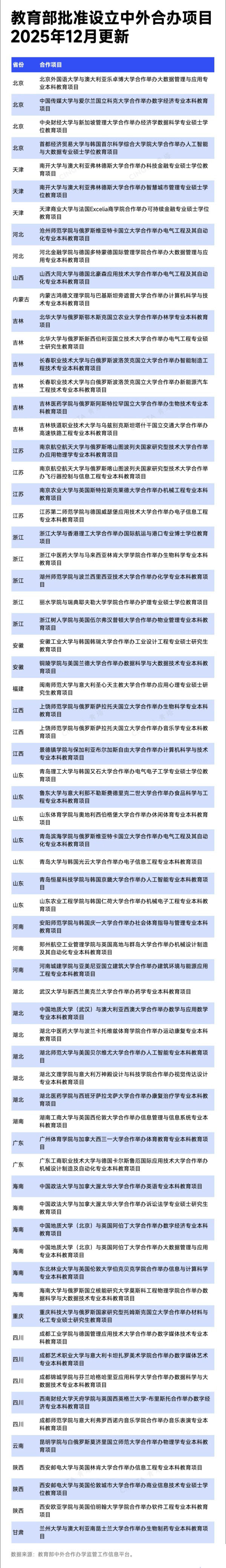1767690687507010.jpg 中外合作辦學(xué)2_副本.jpg