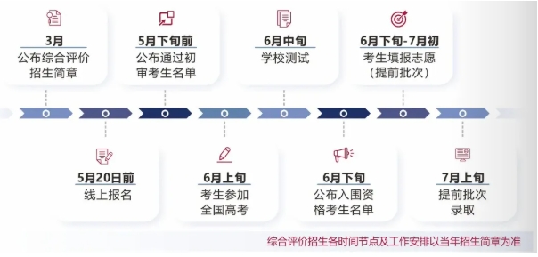 深圳北理莫斯科大學(xué)2026年本科招生簡介發(fā)布！含綜評招生要點！.png