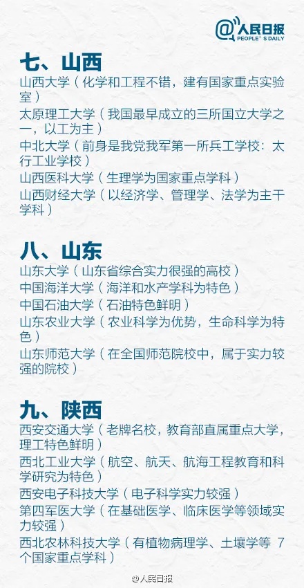 人民日?qǐng)?bào)盤(pán)點(diǎn)全國(guó)各省5大名校，有你理想中的大學(xué)嗎？3_副本.jpg