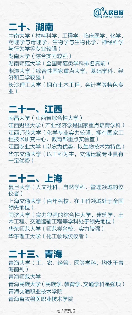 人民日?qǐng)?bào)盤(pán)點(diǎn)全國(guó)各省5大名校，有你理想中的大學(xué)嗎？7_副本.jpg
