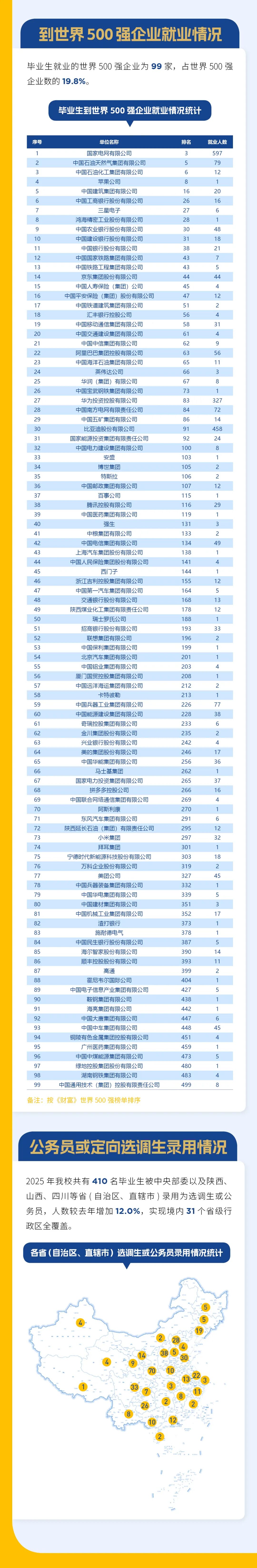 1767949798999907.jpg 西安交大2025屆畢業(yè)生就業(yè)質(zhì)量報(bào)告4.jpg