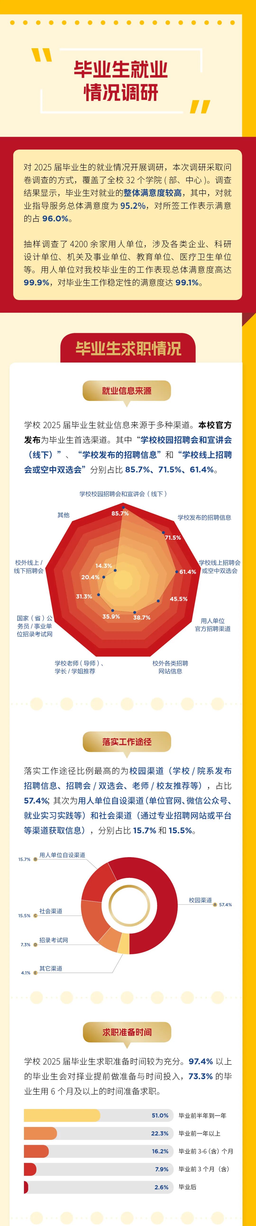 1767949803380562.jpg 西安交大2025屆畢業(yè)生就業(yè)質(zhì)量報(bào)告5.jpg