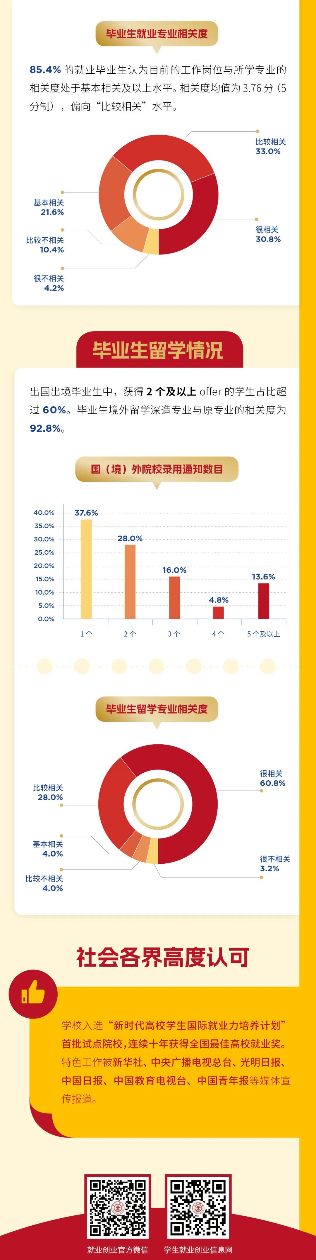 1767949807322975.jpg 西安交大2025屆畢業(yè)生就業(yè)質(zhì)量報(bào)告6.jpg