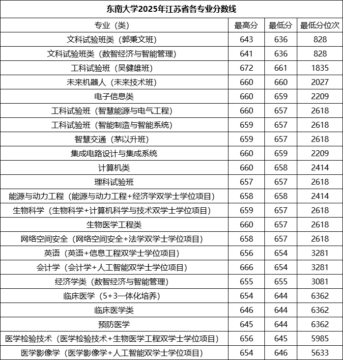 1768290869873141.png 東南大學.png