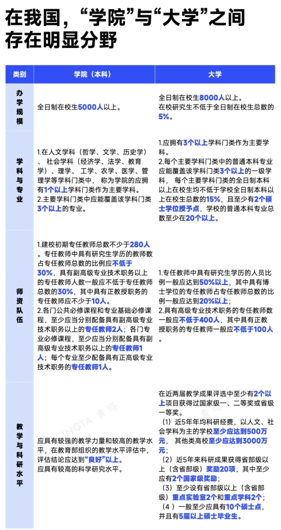 教育部公示！11所高校，擬更名大學(xué)5.png