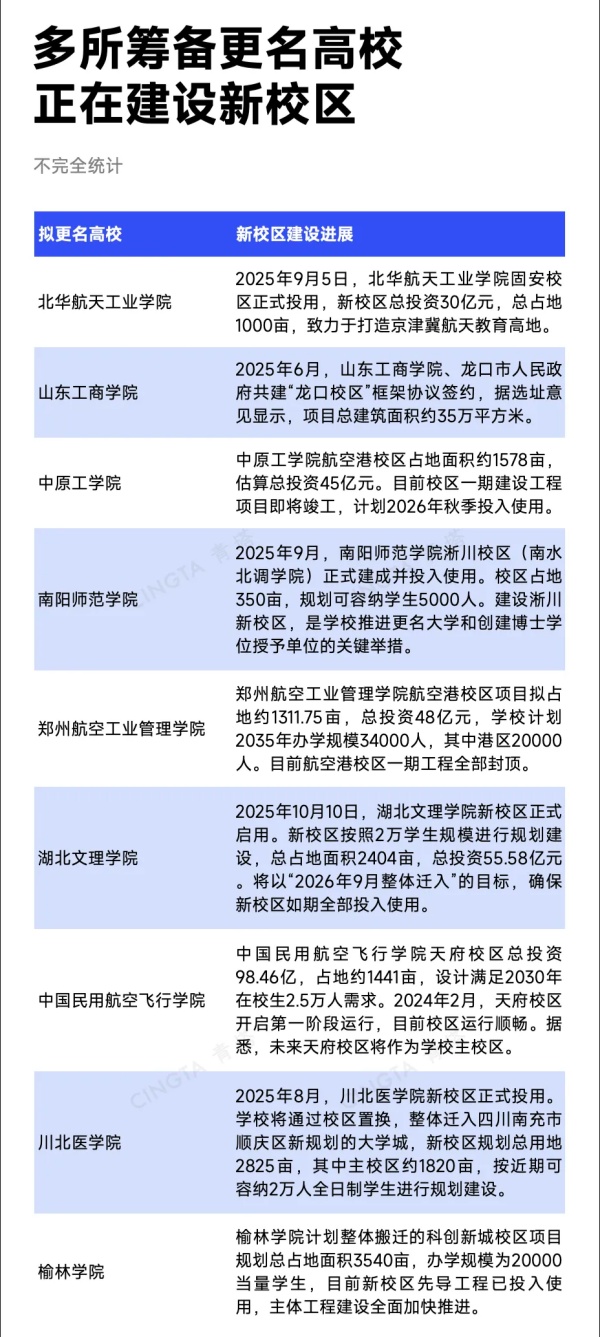 教育部公示！11所高校，擬更名大學(xué)8_副本.jpg