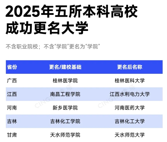 教育部公示！11所高校，擬更名大學(xué)9.png