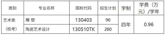 1768357115213644.png 景德鎮(zhèn)陶瓷大學(xué)2026年美術(shù)與設(shè)計(jì)類本科專業(yè)招生簡(jiǎn)章.png