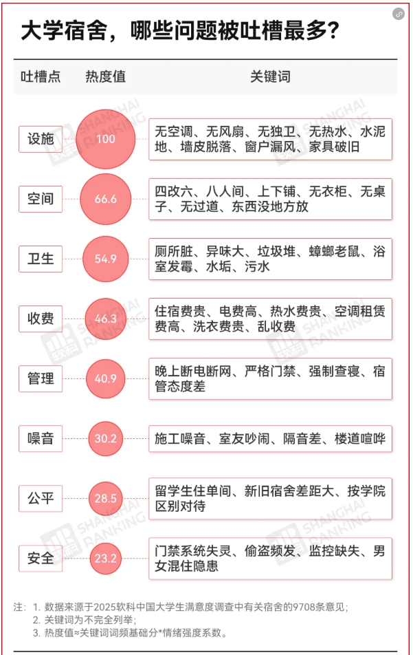 官方明確：本科宿舍4人間，碩士2人間！5.png