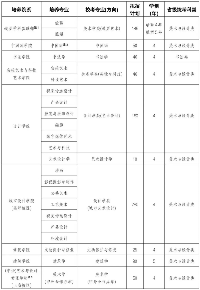 1768442108269406.png 中央美術(shù)學(xué)院2026年本科招生簡(jiǎn)章.png